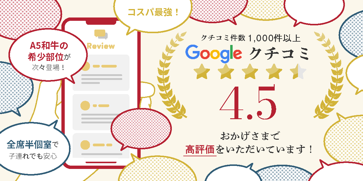 Gopogleクチコミ件数1,000件以上　Googleクチコミ4.5　おかげさまで高評価をいただいています!